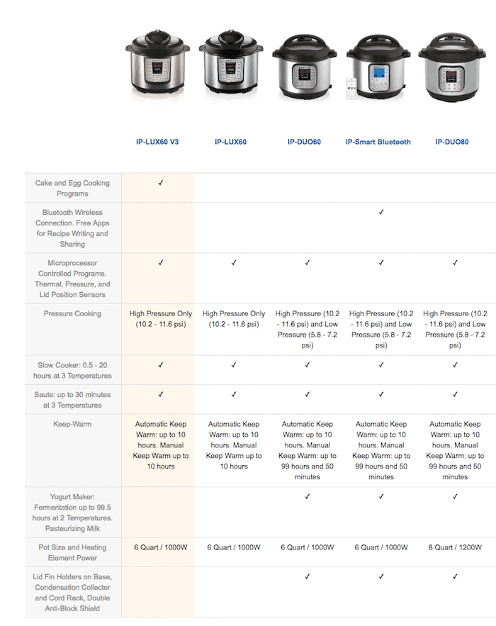 pressure cooker comparison chart