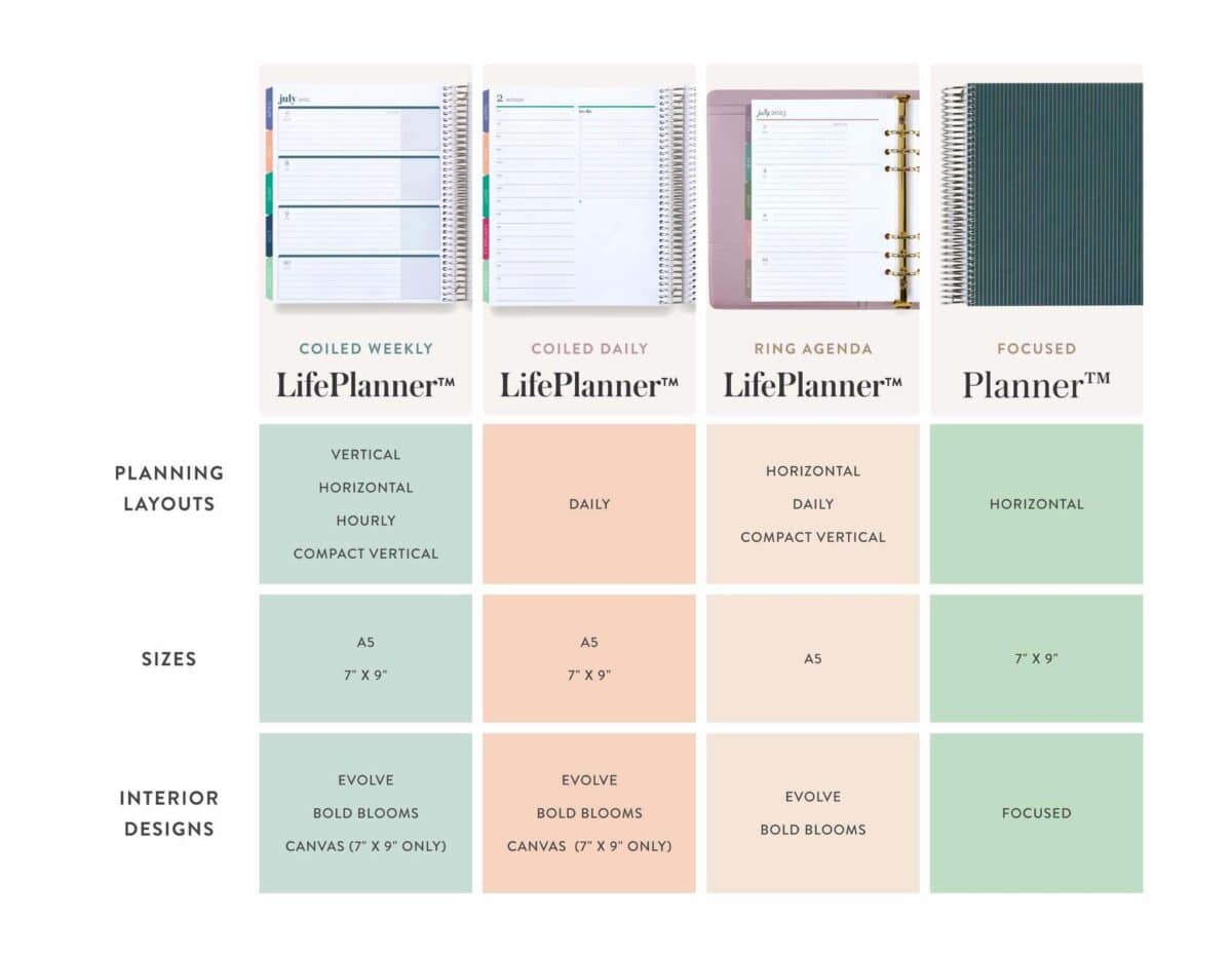 helpful chart with all Erin Condren Life Planner options for 2024/2025